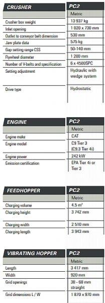 Atlas Copco PC 2 / PowerCrusher