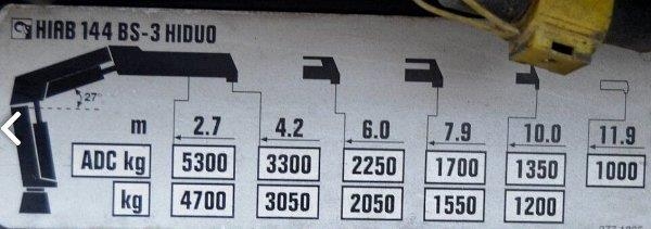 MAN TGA 26.360 + HIAB 144 BS-3 DUO