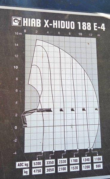 Renault Kerax 370 dxi +HIAB 188 e4 hi-duo