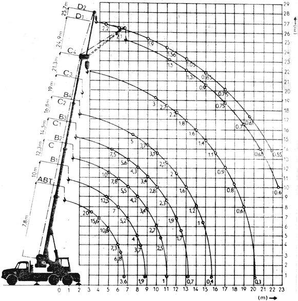 Tatra 148 +ČKD - AD 20