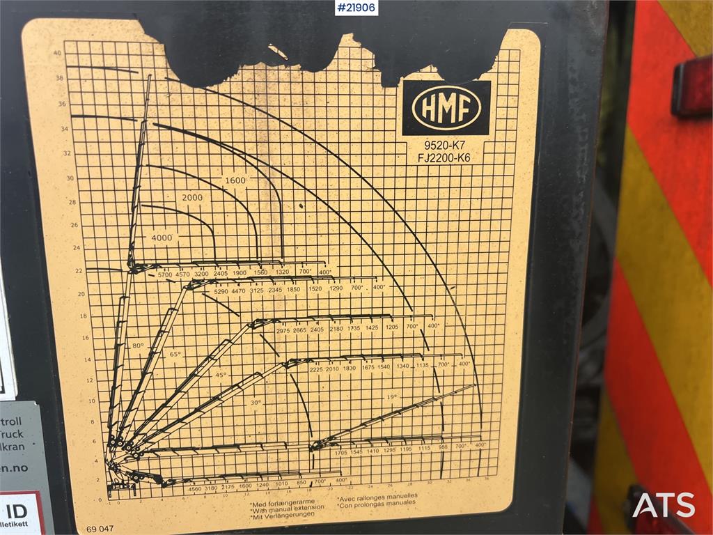 Scania R580 8x2 crane truck w/ 95t/m hmf crane, jib, winc