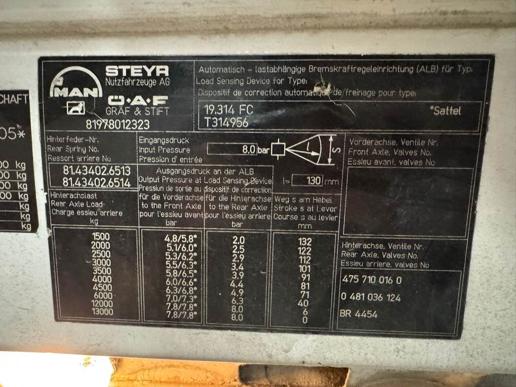 MAN 19.310 4x2 Kipper with HMF 1463K2 Crane