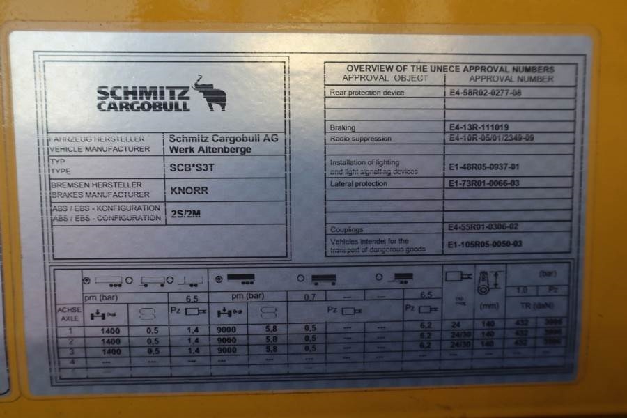 Schmitz CARG SCB3ST CoC Documents, TuV Loading Certificate